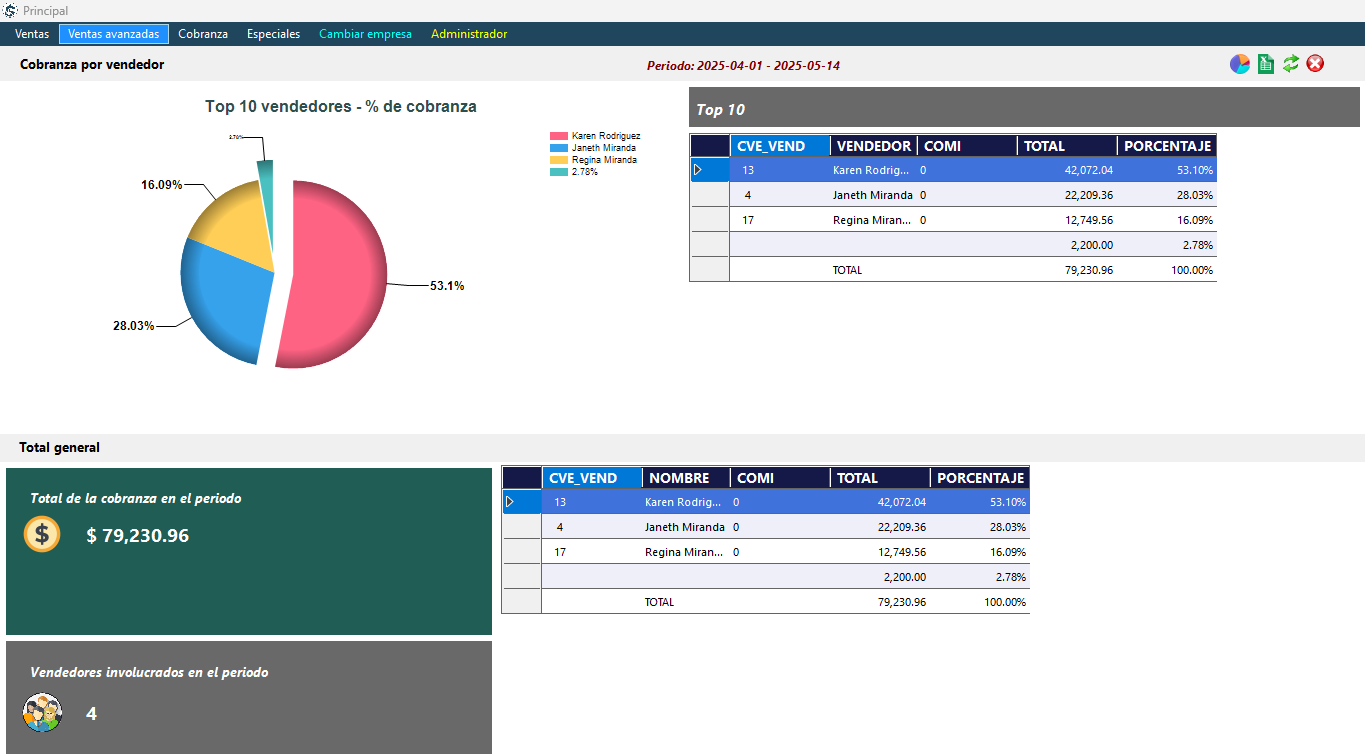 Desarrollo de software
