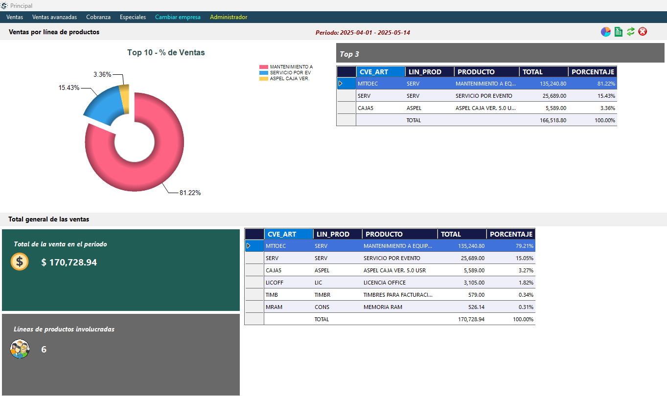 Desarrollo de software