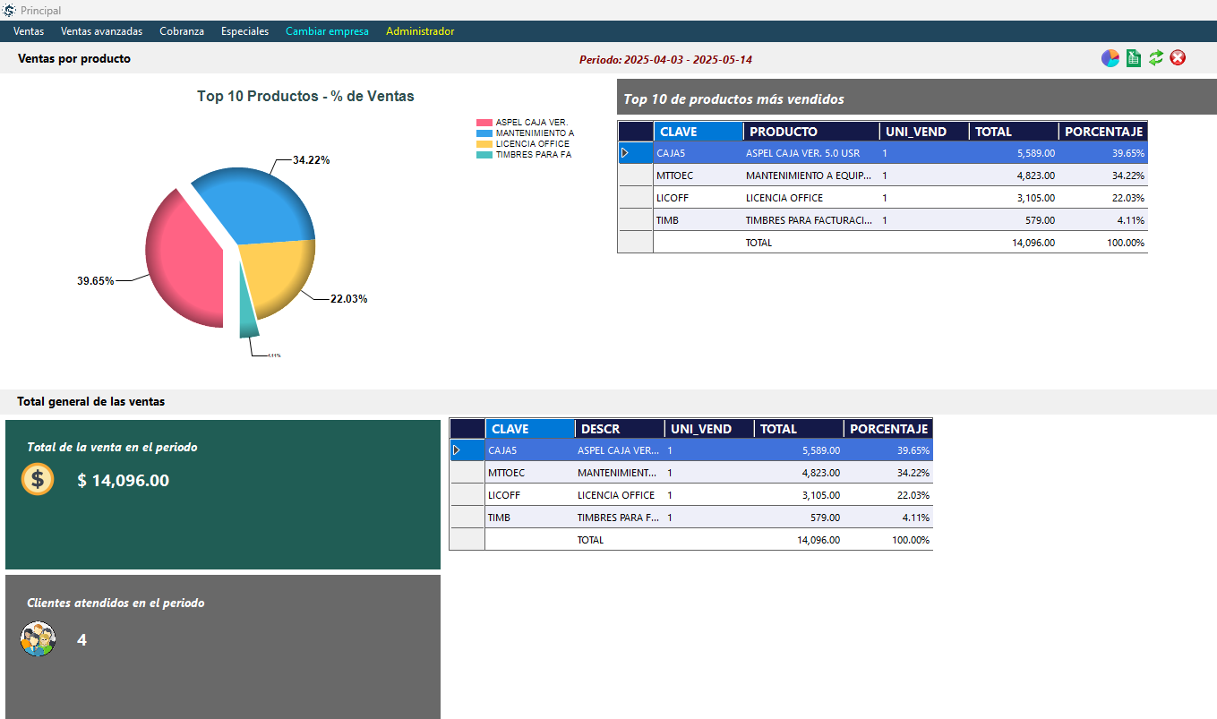 Desarrollo de software